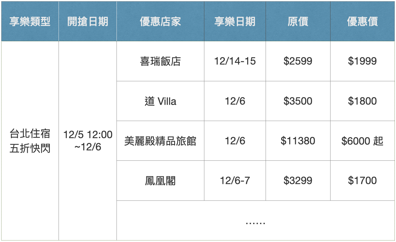 台北跨年住宿